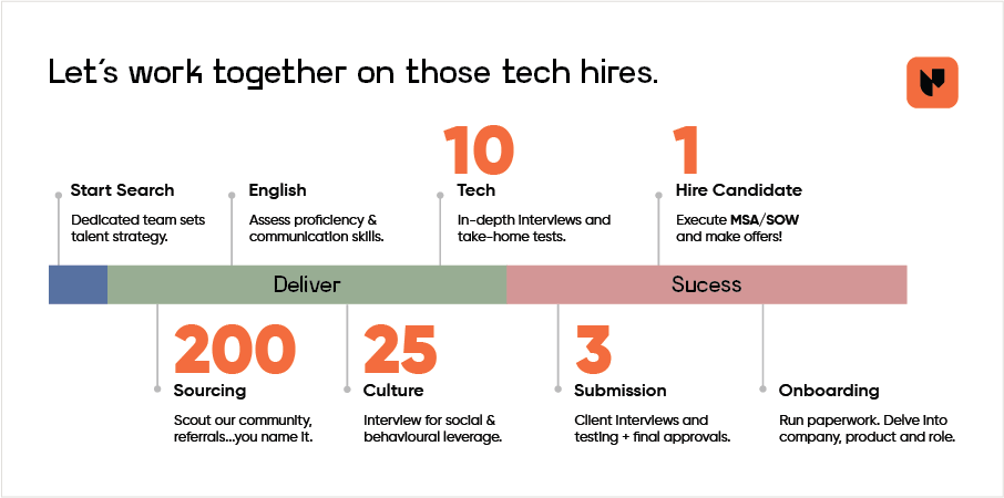 Let’s work together on those tech hires.