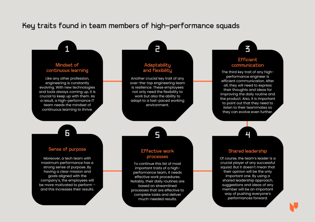 infographic_showing_high_performance_traits