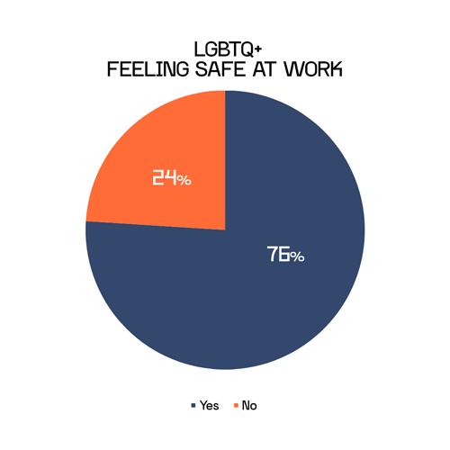 LGBTQ+Feeling-safe-at-work