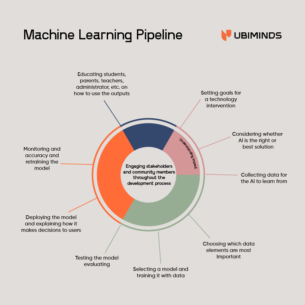 machine_learning_pipeline_infographic