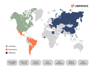 When comparing Onshore, Nearshore and Offshore Services, Brazil's Location and TimeZone overlap are a bonus to US companies