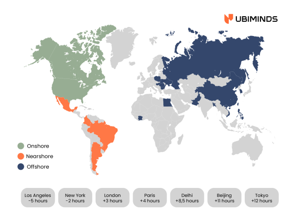 When comparing Onshore, Nearshore and Offshore Services, Brazil's Location and TimeZone overlap are a bonus to US companies