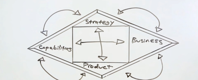 Almost every company faces the same software development challenges: knocking down silos to improve synergy between strategy, business, product and development capabilities