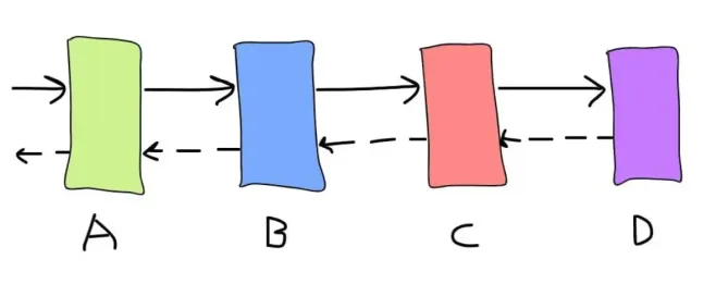You can build fault tolerance into your microservices architecture to ensure that the system remains available and functional even in the face of individual service failures, improving overall system resilience and user experience.