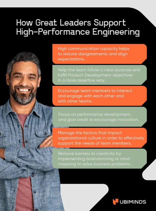 infographic pointing how great leadership supports high performance for softwate engineering teams. There are orange flags as a visual support on the right and on the left.