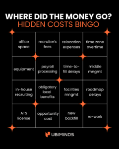 When hiring tech talent, it's easy to focus solely on salaries. However, different expenses are associated with the hiring process you choose, and they will impact your bottom line before and after the IT professional has been hired, onboarded, and placed within your development cycle.