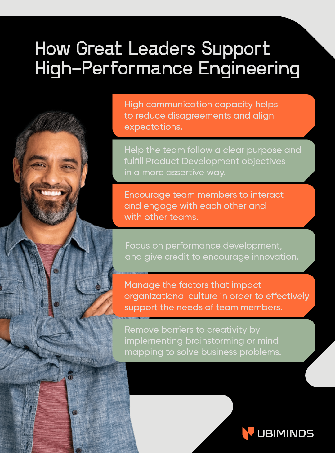 infográfico apontando como uma ótima liderança apoia o alto desempenho para equipes de engenharia de softwater. Há bandeiras laranjas como suporte visual à direita e à esquerda.